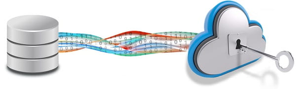 cloud object storage