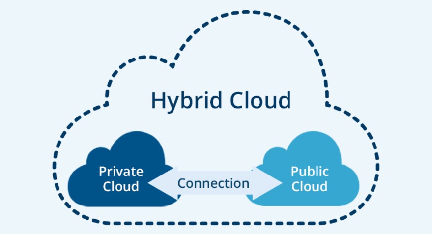 Transforming Tomorrow: Why Multi and Hybrid Cloud Should be in Your ...