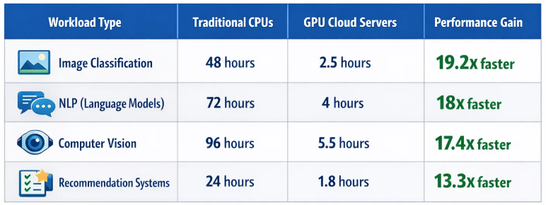 GPU